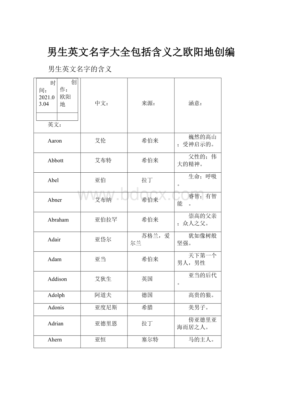 男生英文名字大全包括含义之欧阳地创编.docx_第1页