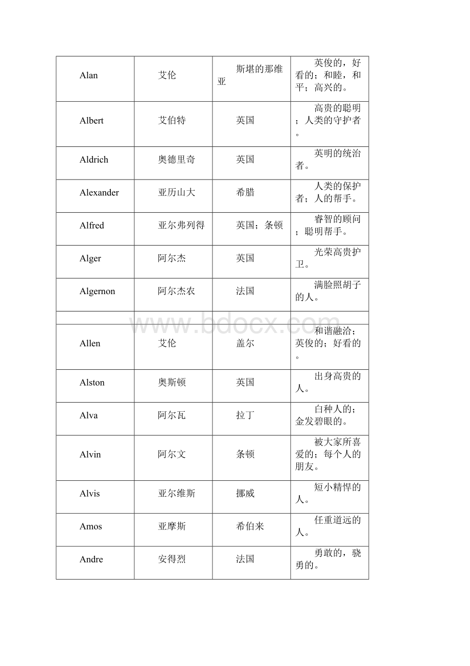 男生英文名字大全包括含义之欧阳地创编.docx_第2页