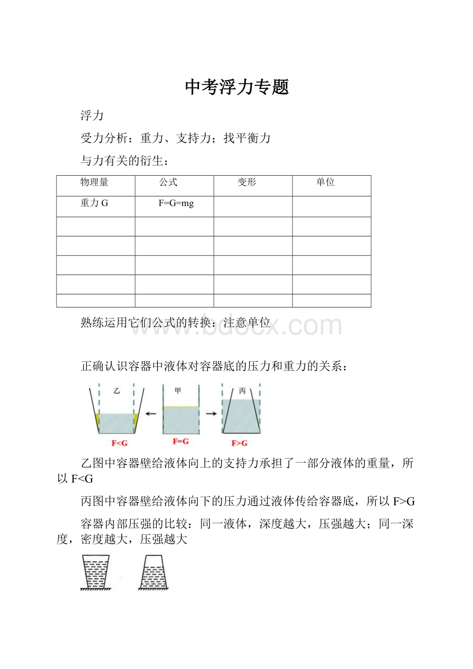 中考浮力专题.docx_第1页