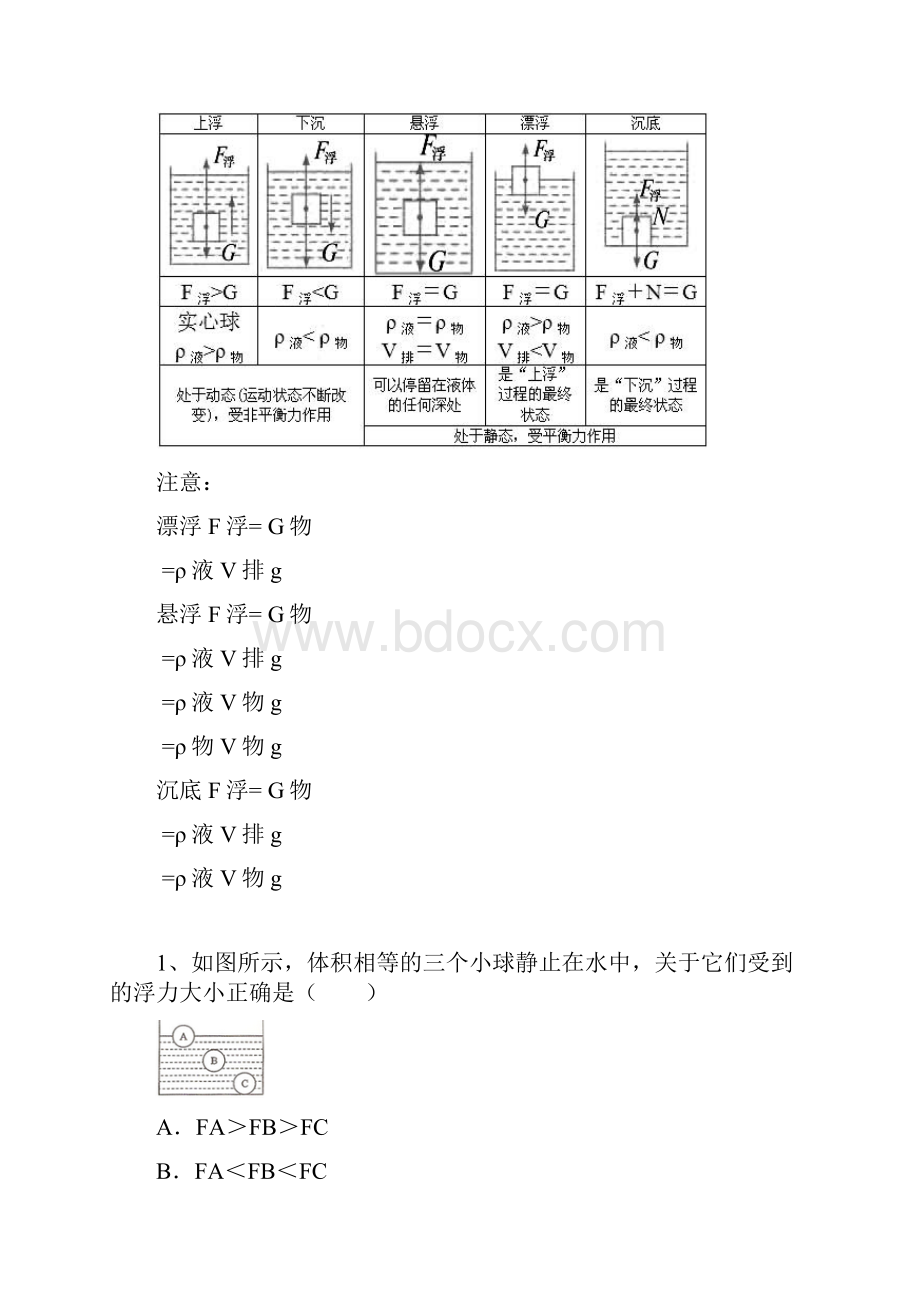 中考浮力专题.docx_第3页