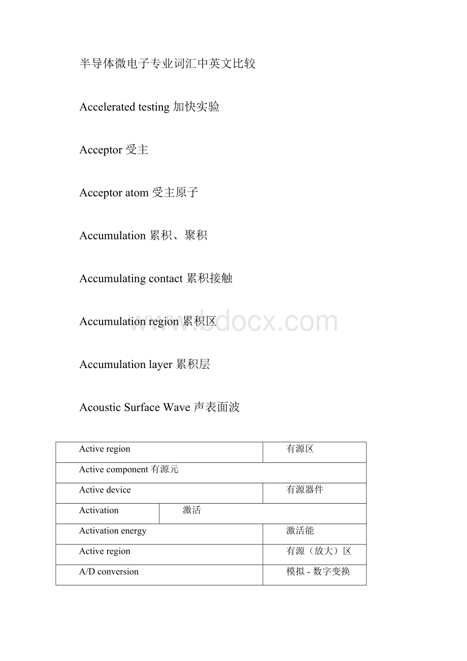 半导体微电子专业词汇中英文对照.docx_第3页