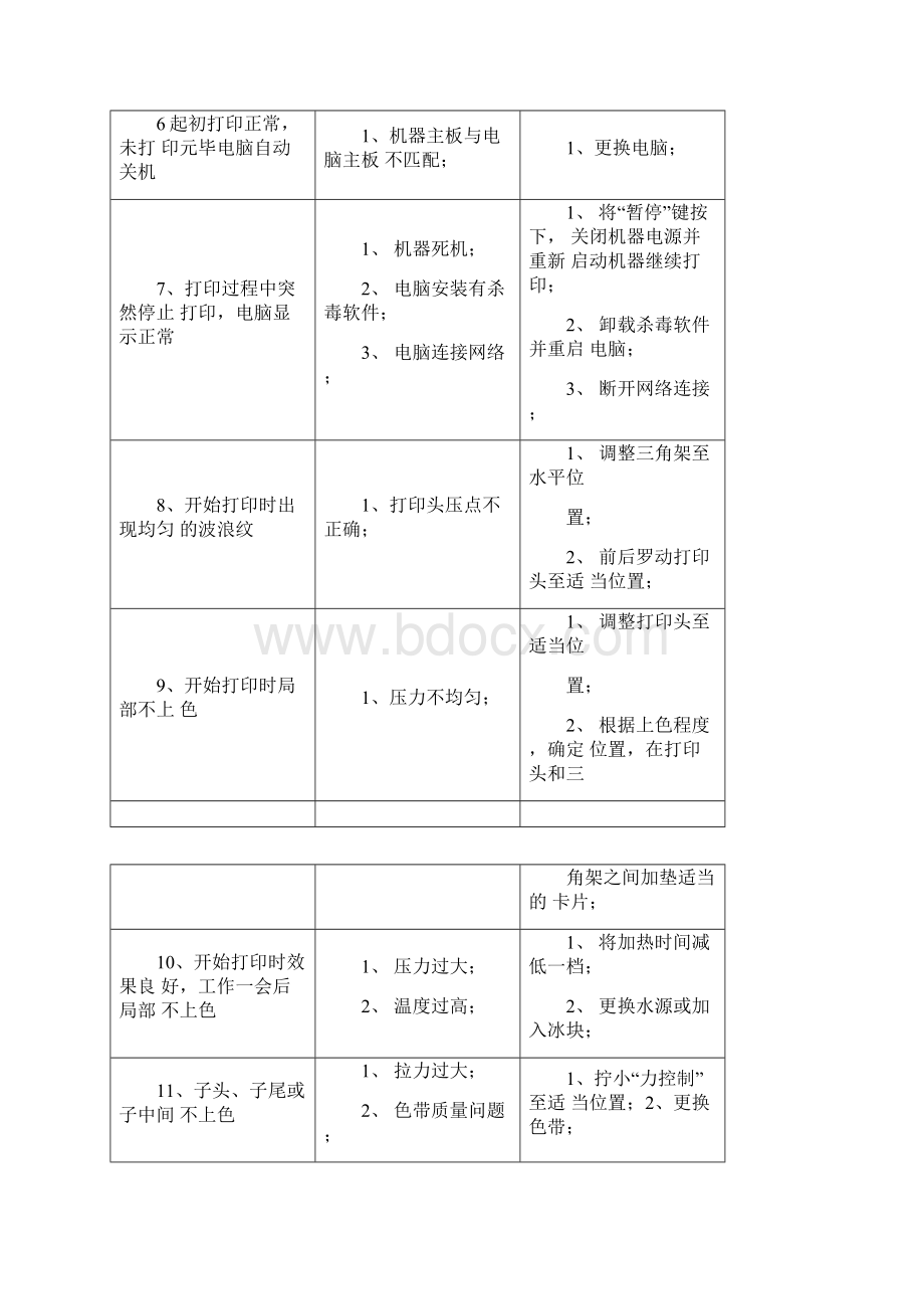 玉樵夫条幅机常见故障项目解决方案.docx_第2页