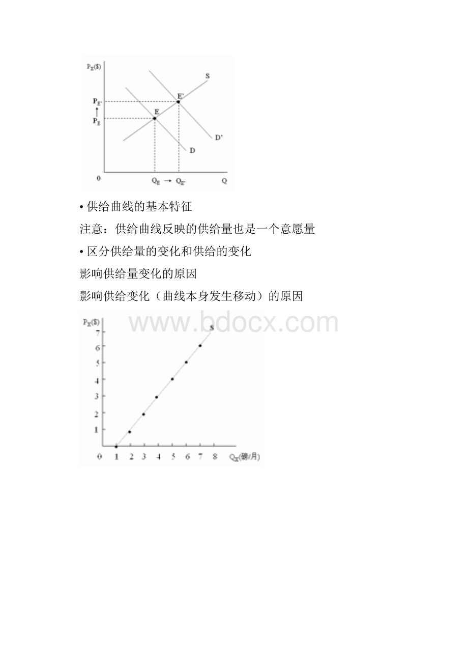 南大远程教育微观经济学期末复习提纲.docx_第2页