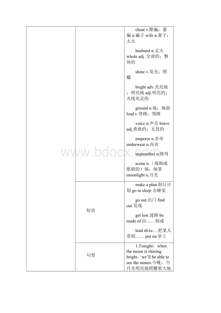 人教版初中八年级英语下册第六单元Unit 6 教案含教学反思.docx_第3页