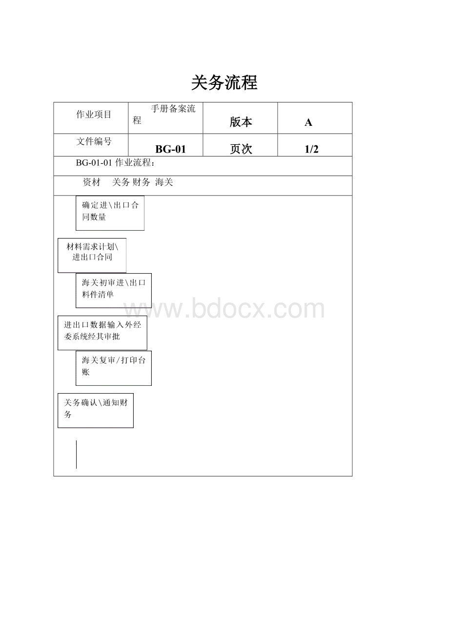 关务流程.docx_第1页