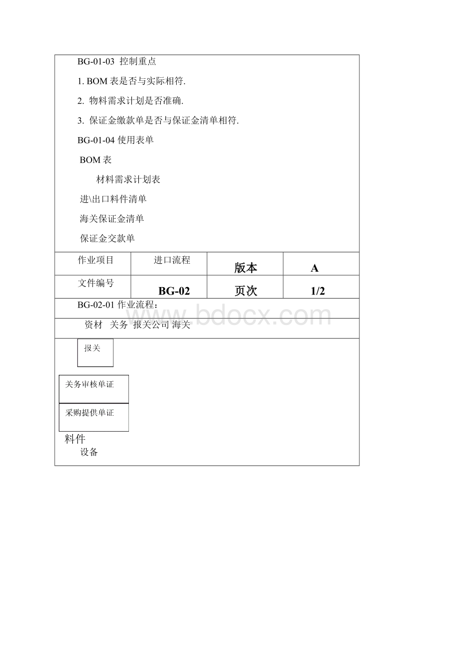 关务流程.docx_第3页