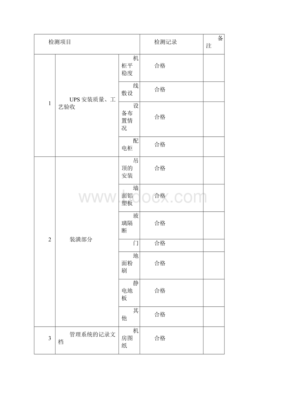 弱电系统自检记录检查表.docx_第3页