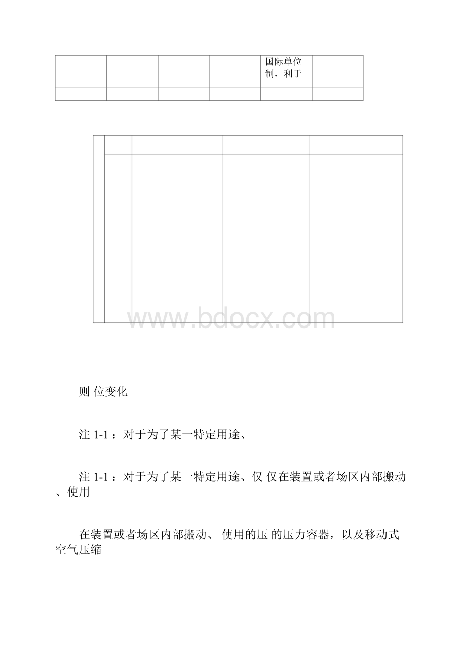 TSG《大容规》与TSGR《固容规》主要变化对照docx.docx_第3页