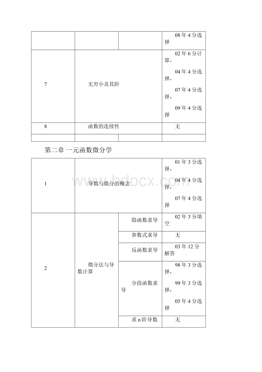 数学历年试题解析.docx_第2页