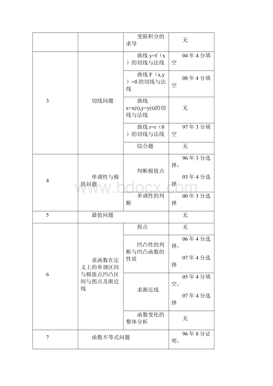 数学历年试题解析.docx_第3页