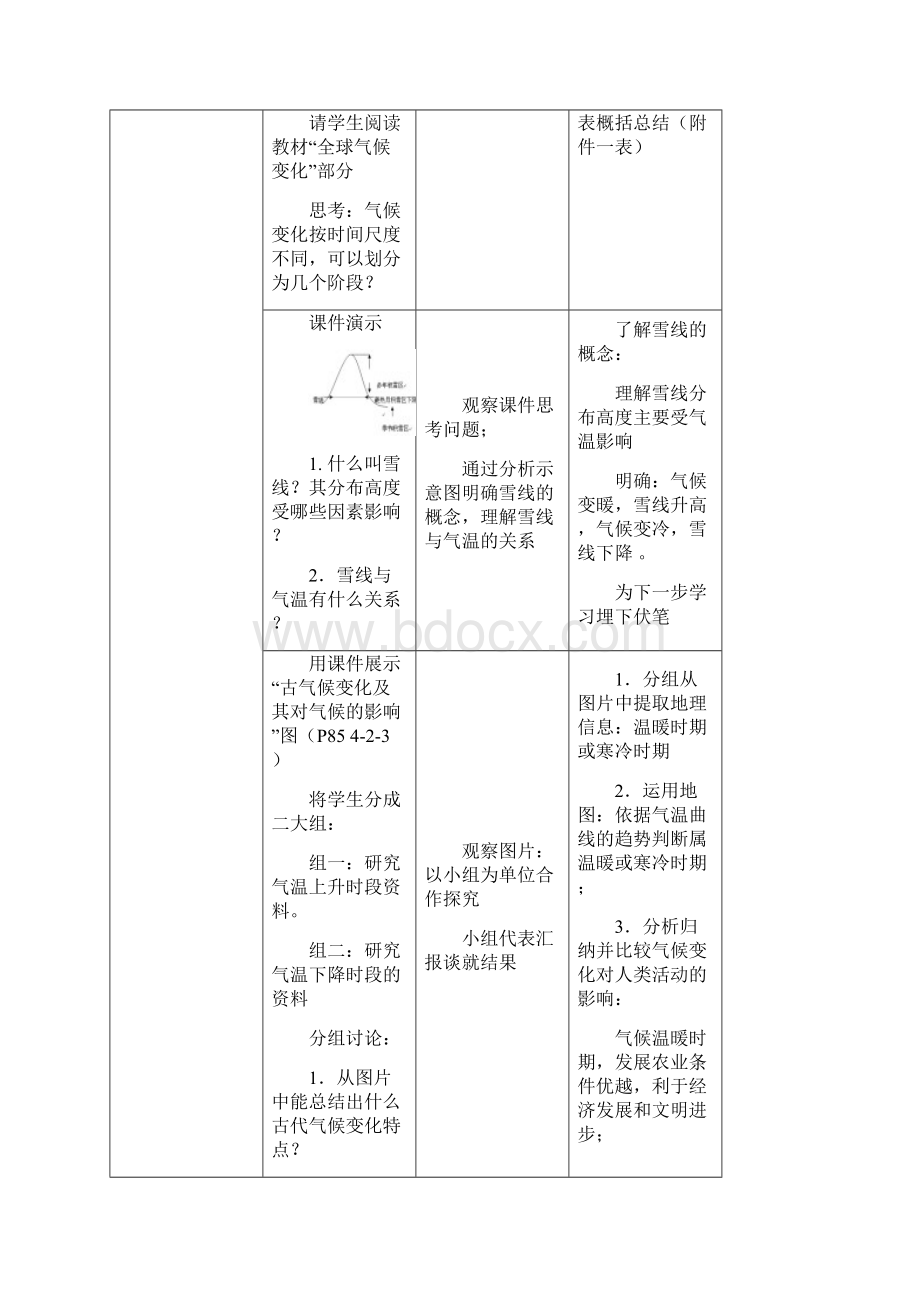 高中地理 42 全球气候变化对人类活动的影响教案 中图版必修1.docx_第2页