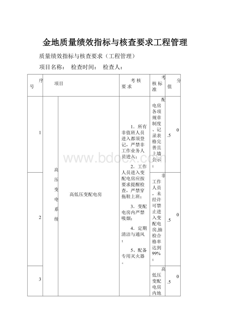 金地质量绩效指标与核查要求工程管理.docx