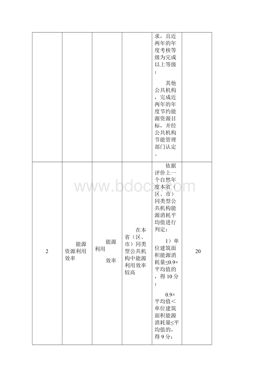 节约型公共机构示范单位评价标准试行.docx_第3页