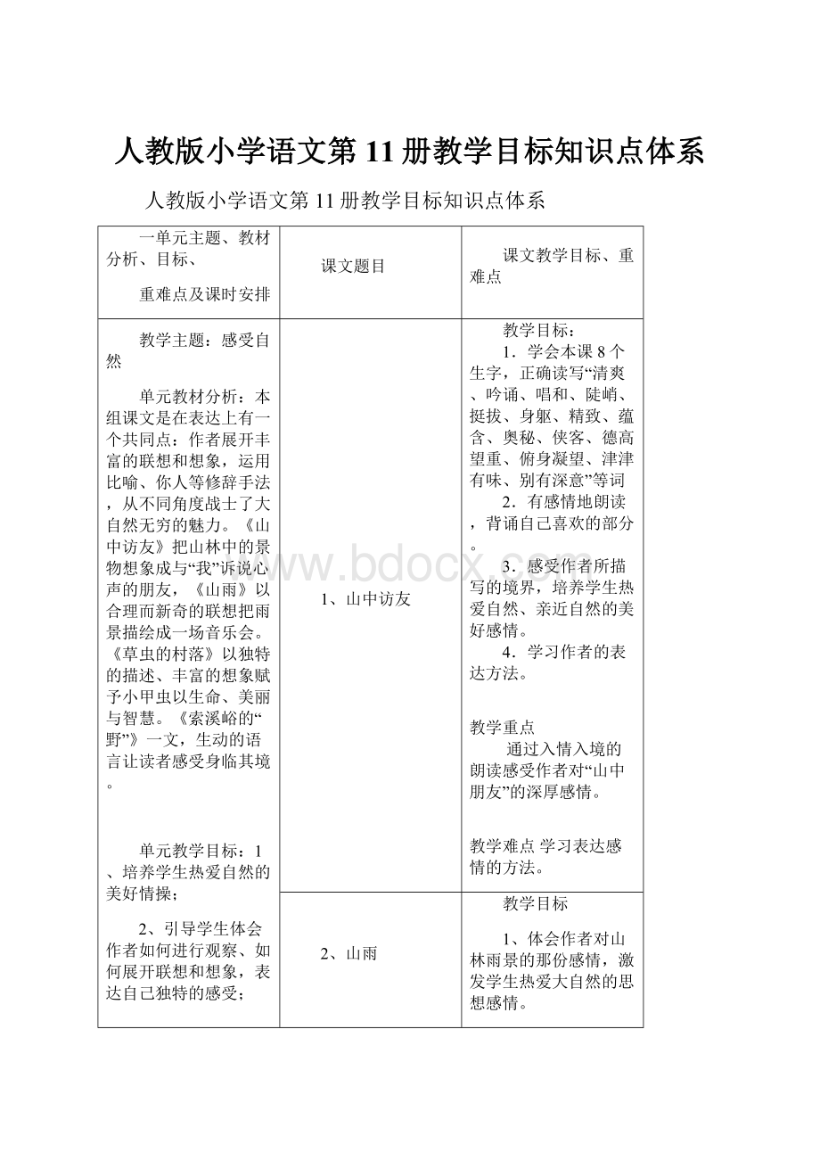 人教版小学语文第11册教学目标知识点体系.docx_第1页