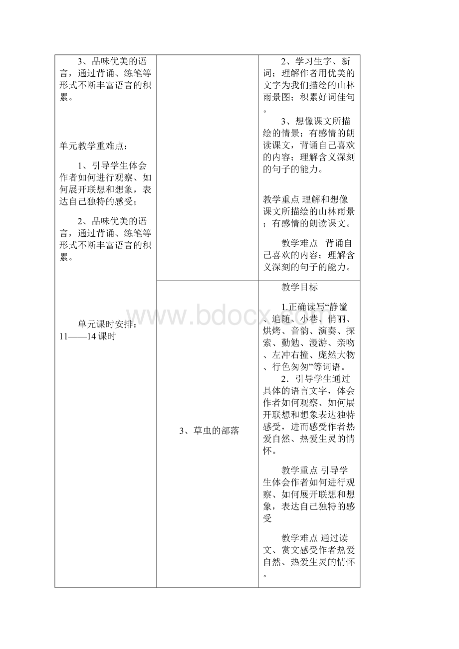 人教版小学语文第11册教学目标知识点体系.docx_第2页