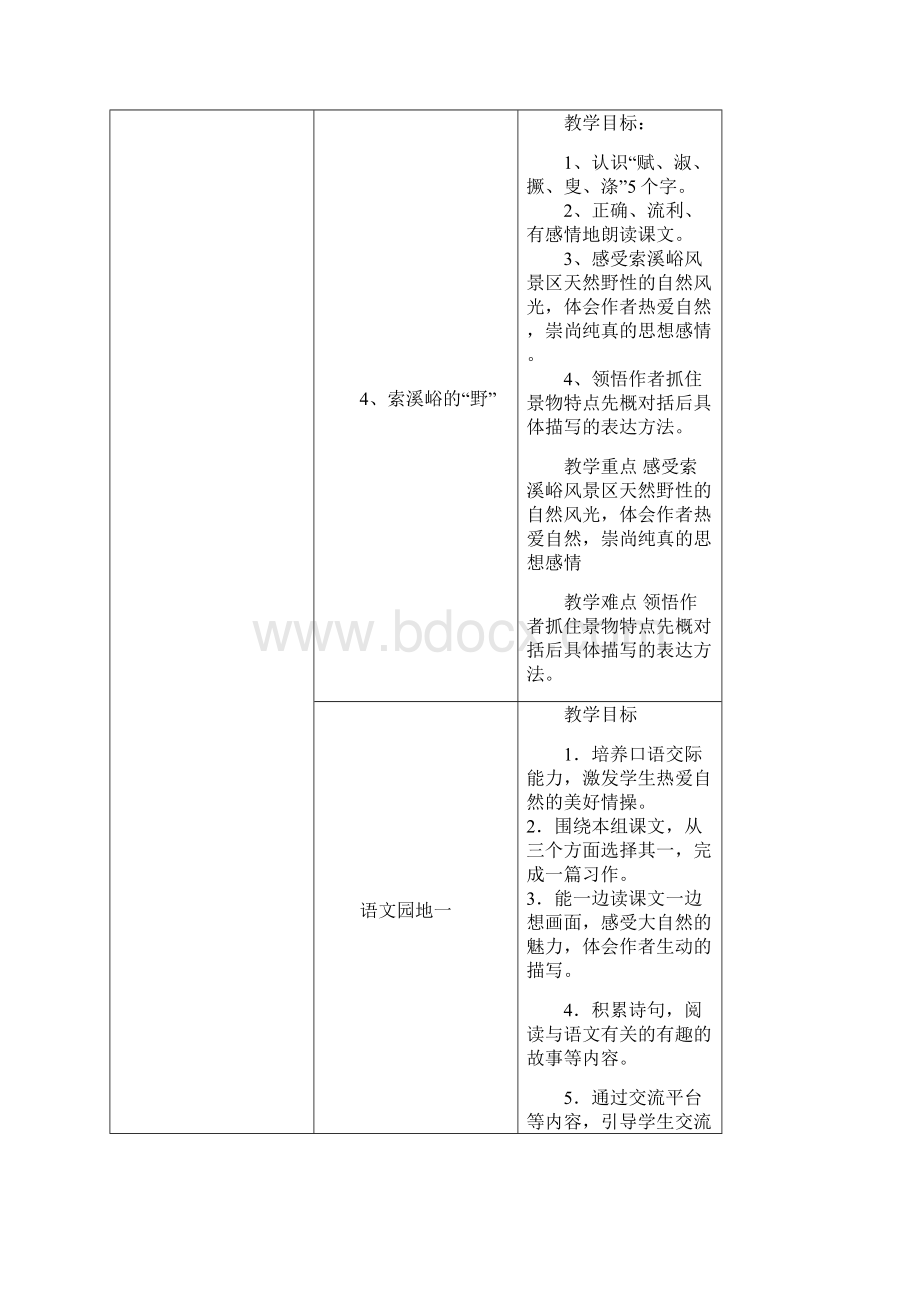 人教版小学语文第11册教学目标知识点体系.docx_第3页