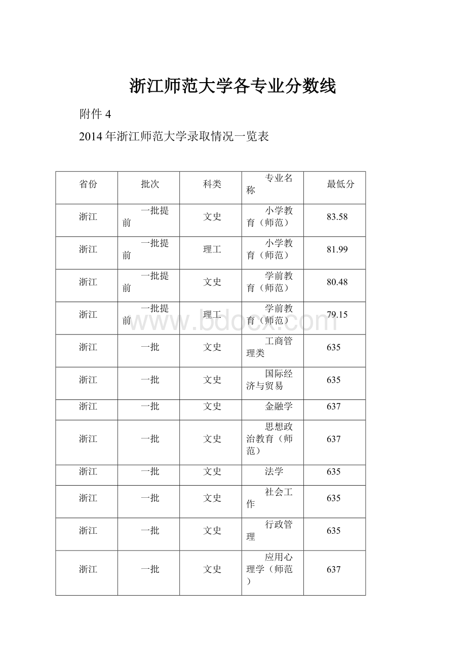 浙江师范大学各专业分数线.docx