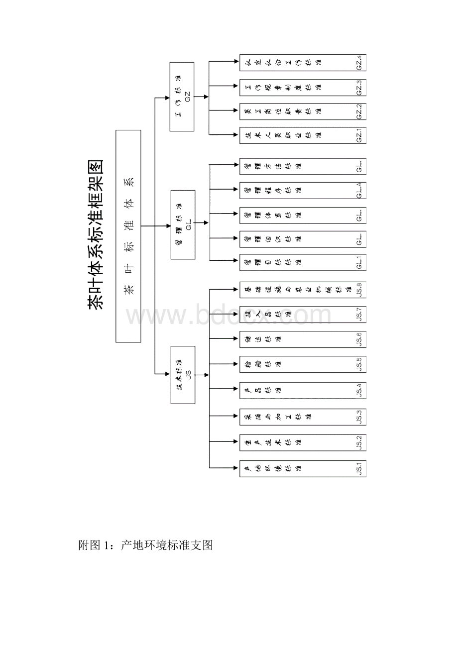 农药全安全使用标准.docx_第2页