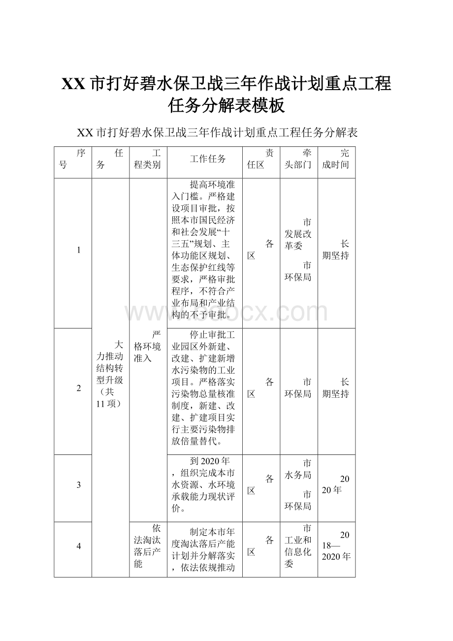 XX市打好碧水保卫战三年作战计划重点工程任务分解表模板.docx