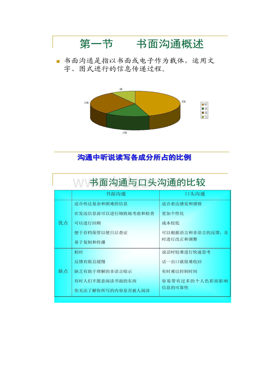 第四章书面沟通.docx_第2页