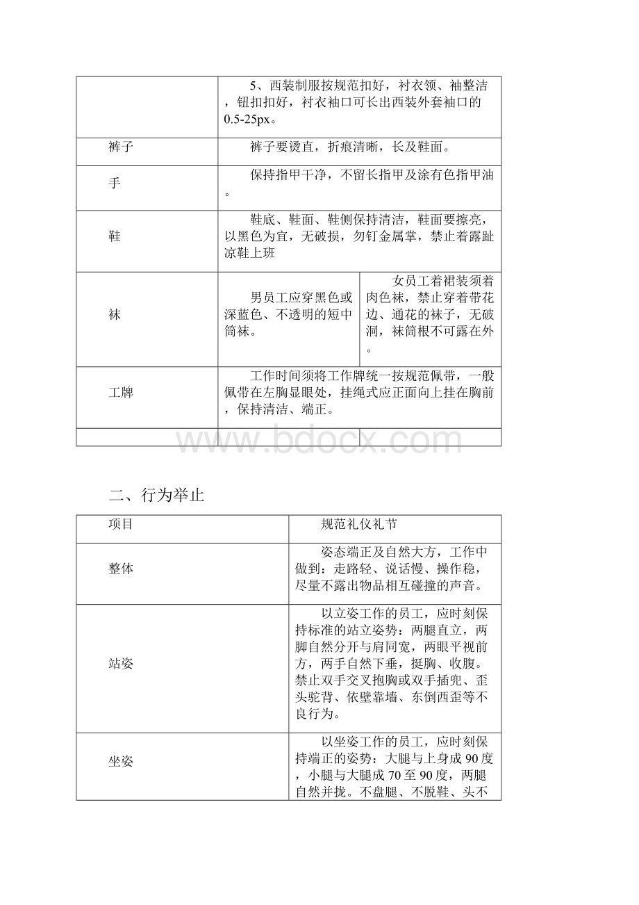 万科物业管理全套通用行为规范标准推荐.docx_第2页