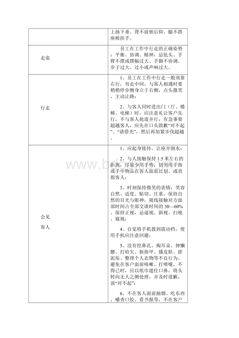 万科物业管理全套通用行为规范标准推荐.docx_第3页