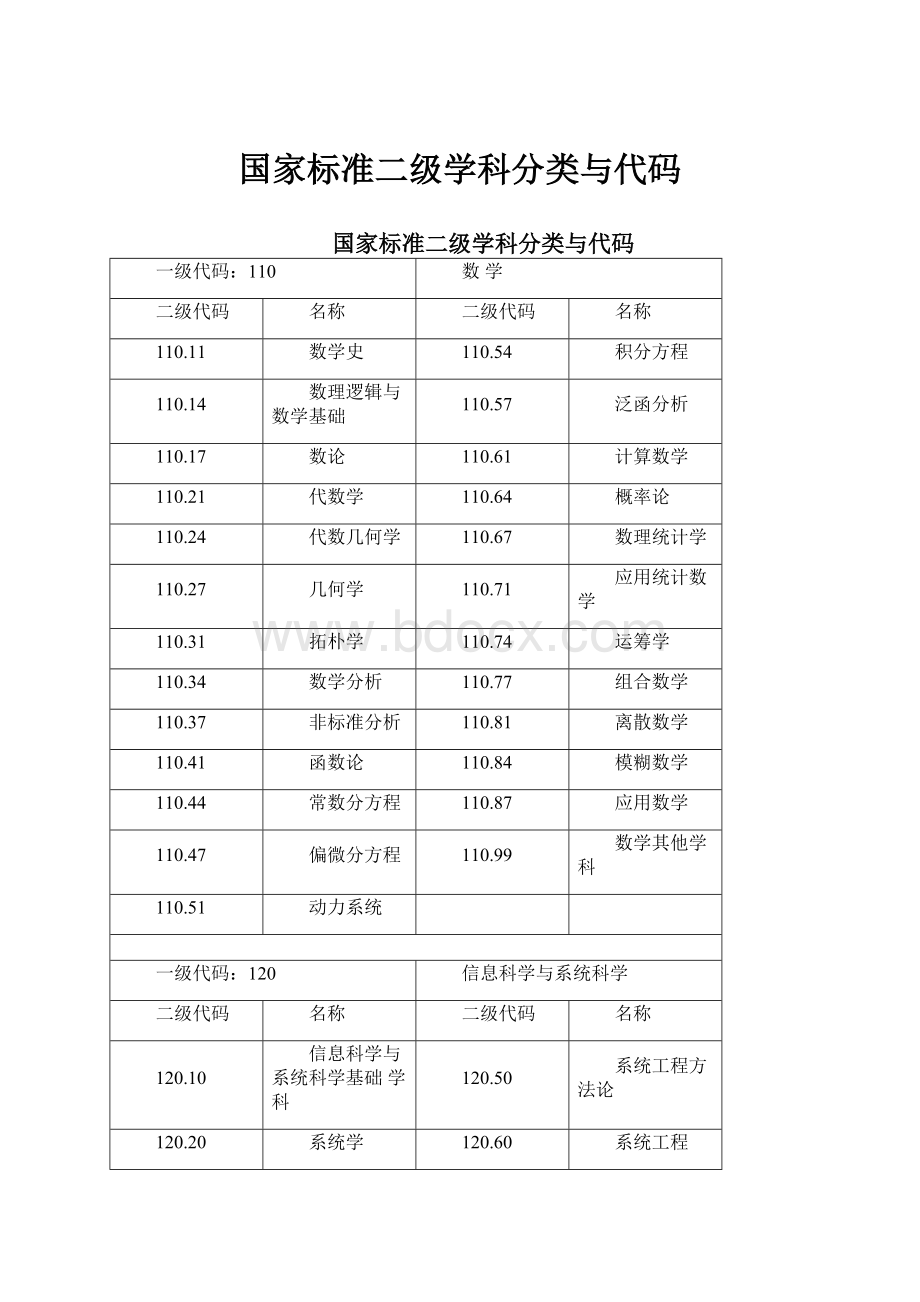 国家标准二级学科分类与代码.docx