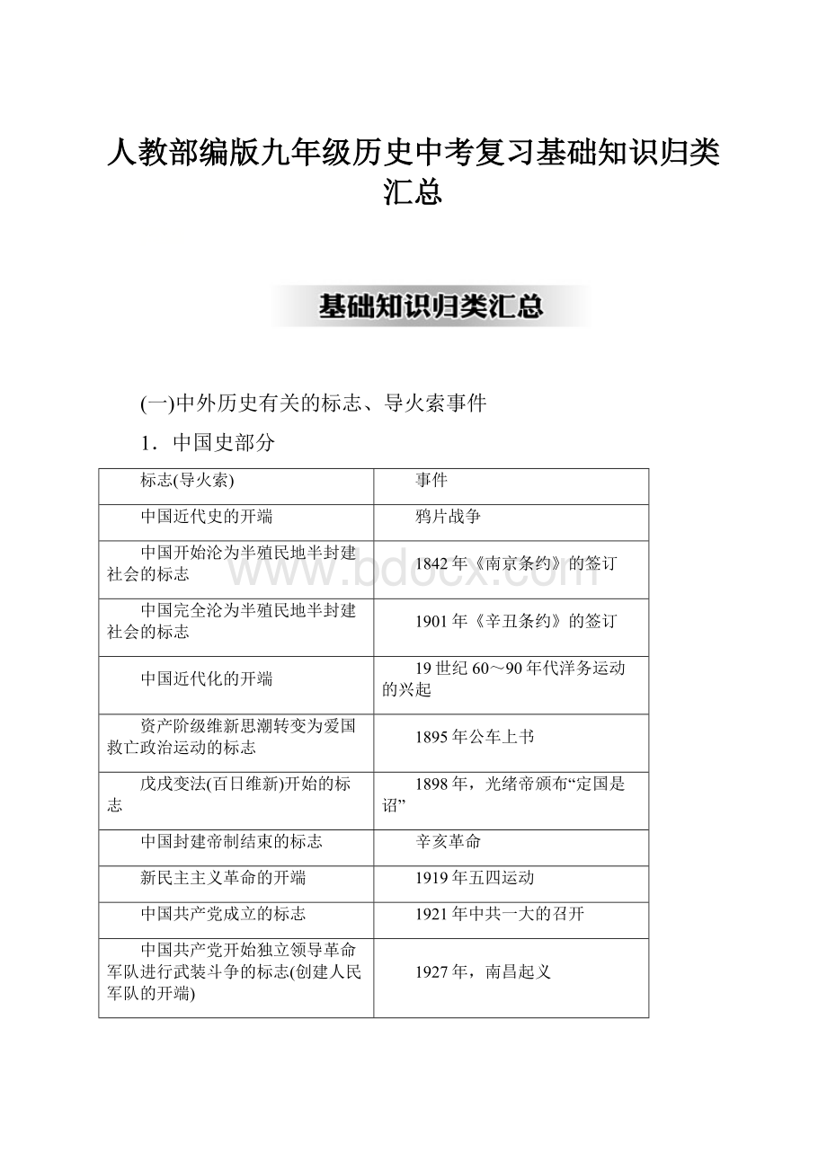 人教部编版九年级历史中考复习基础知识归类汇总.docx