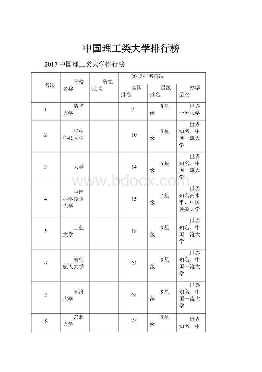 中国理工类大学排行榜.docx_第1页