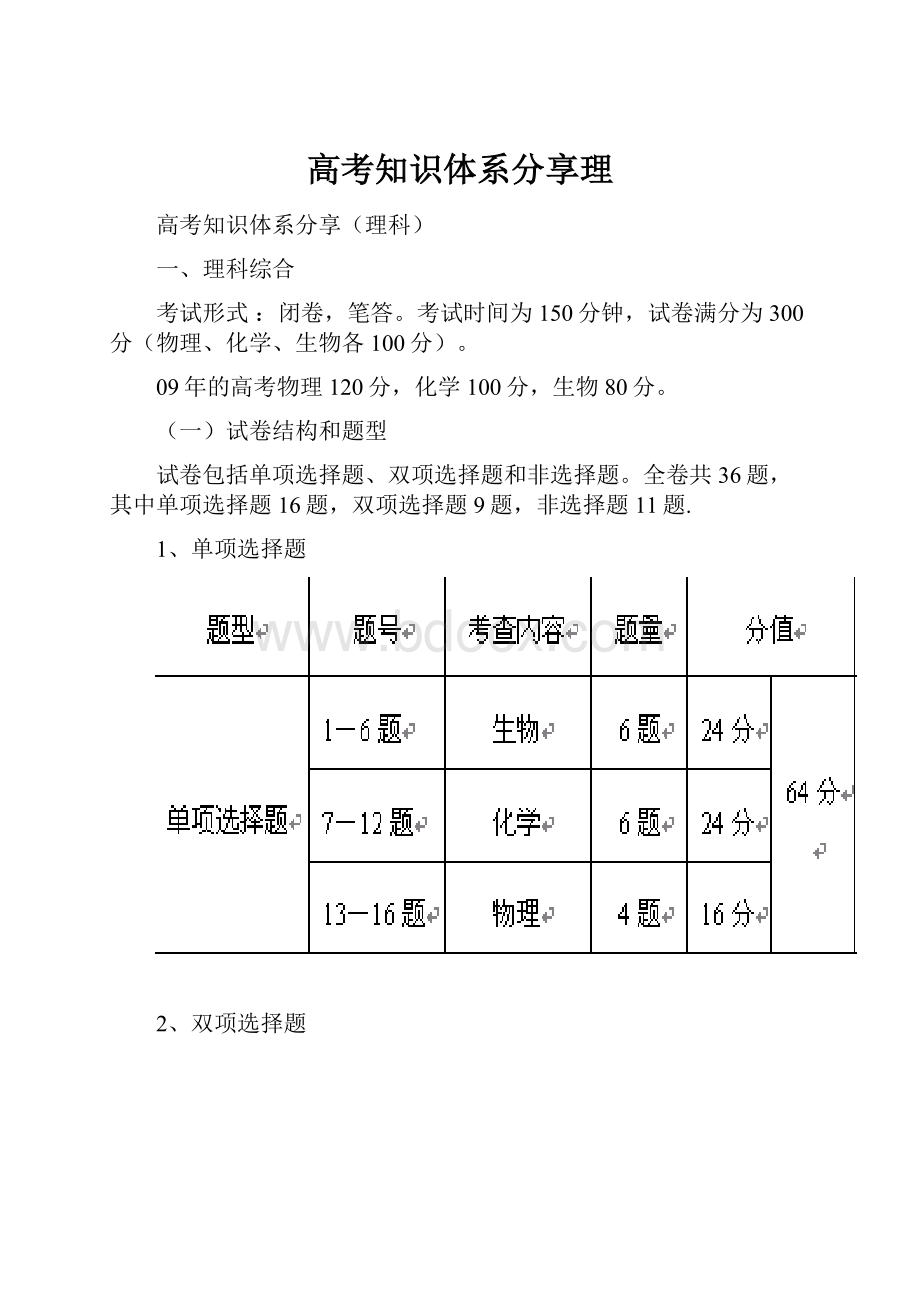 高考知识体系分享理.docx