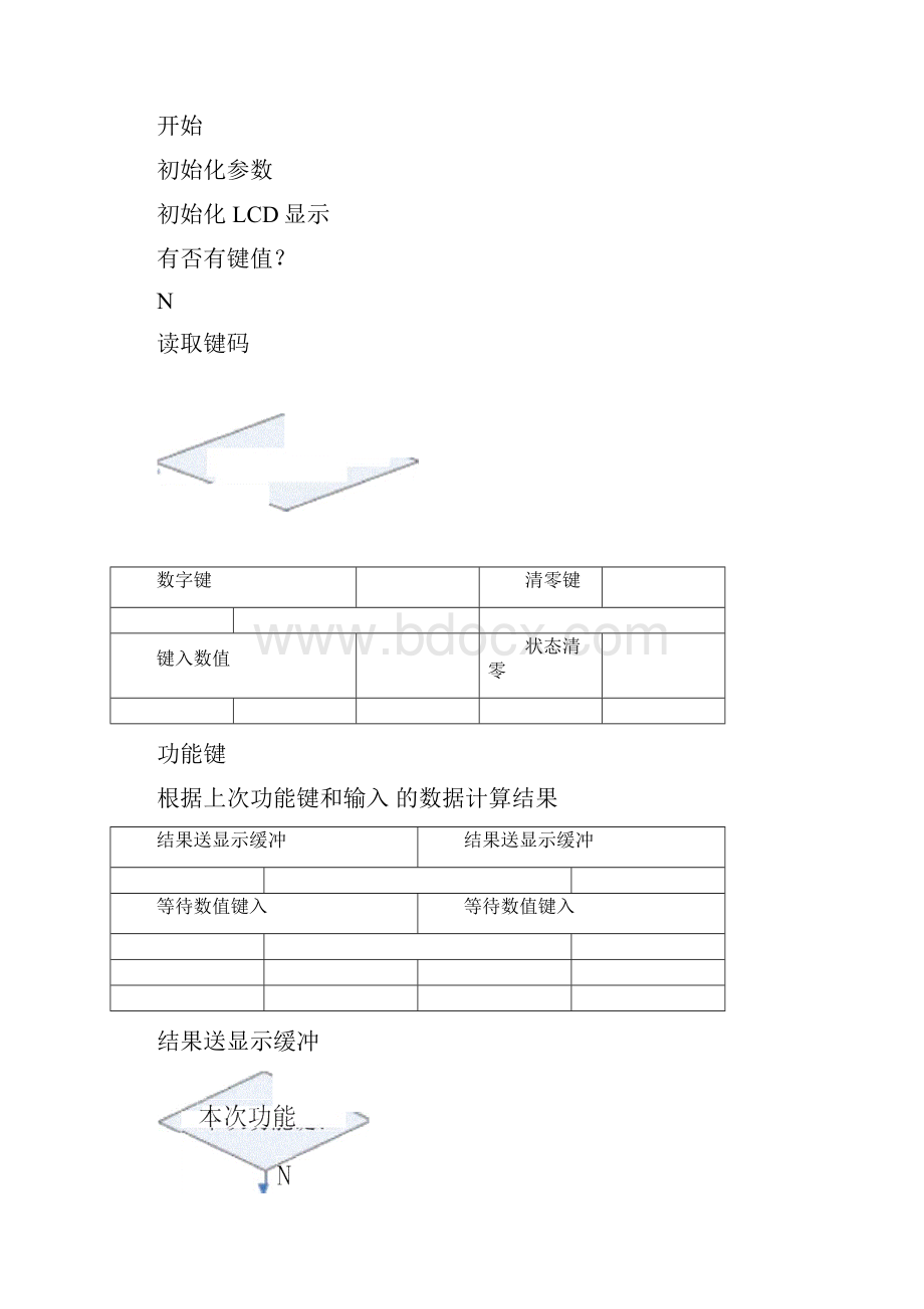 计算器电子竞赛.docx_第3页