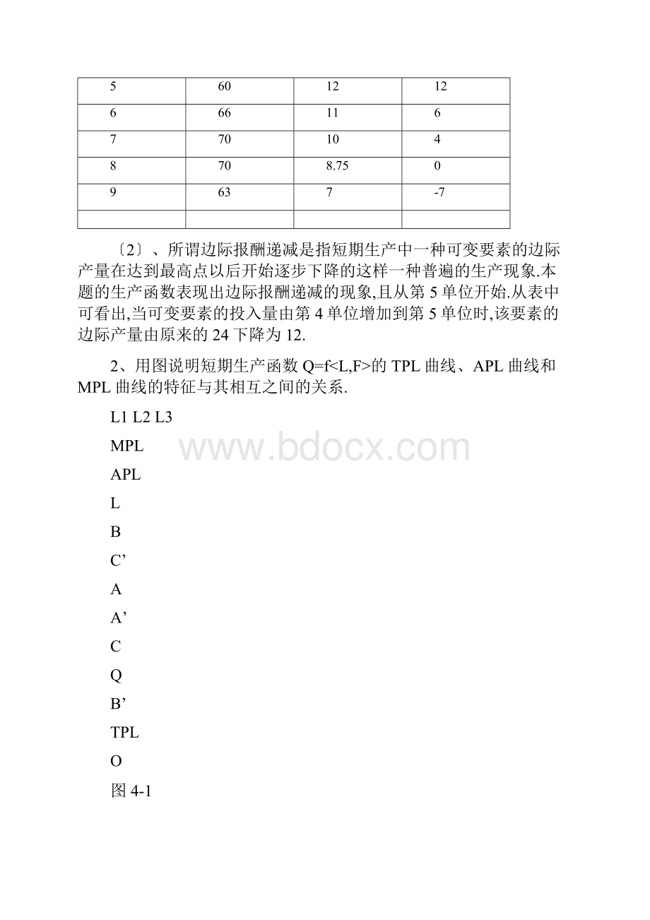 西方经济学微观部分高鸿业第五版第四章复习与思考答案.docx_第2页