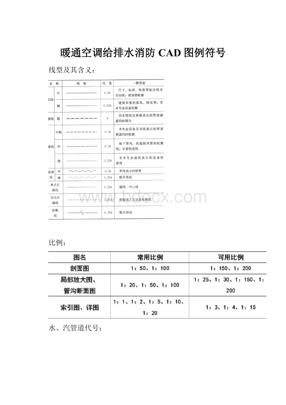 暖通空调给排水消防CAD图例符号.docx