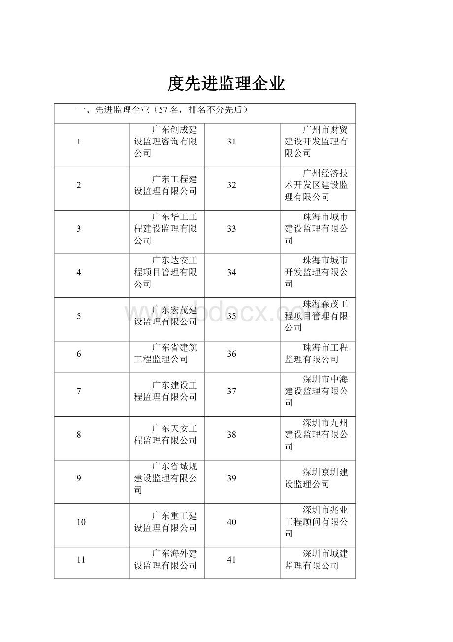 度先进监理企业.docx