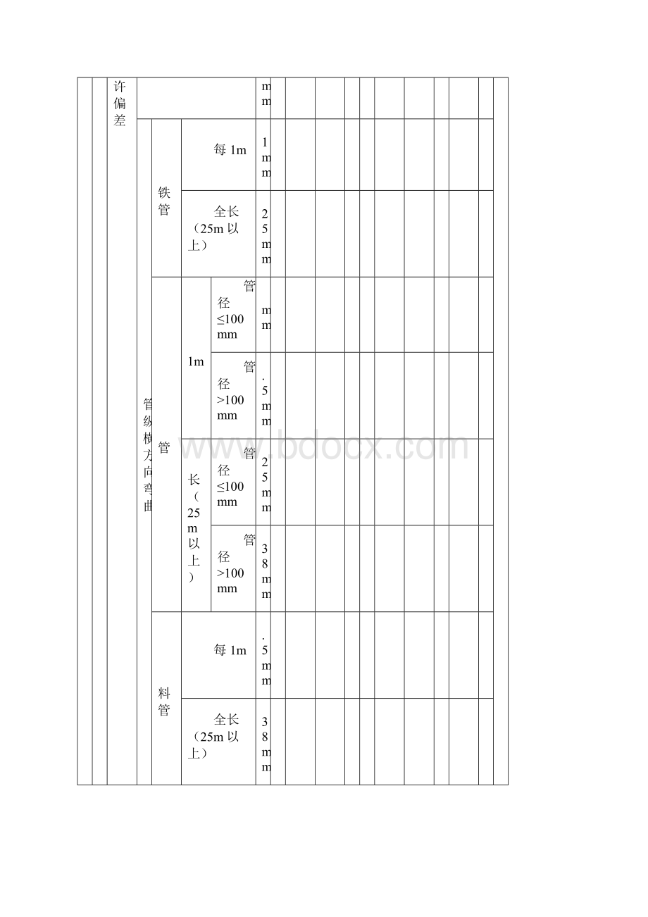 11室内排水管道及配件安装.docx_第3页