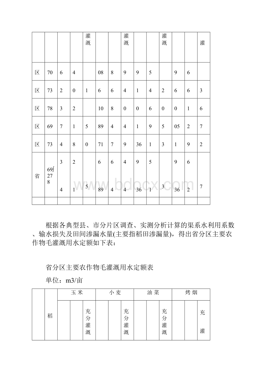 贵州省评价报告灌溉用水定额.docx_第2页