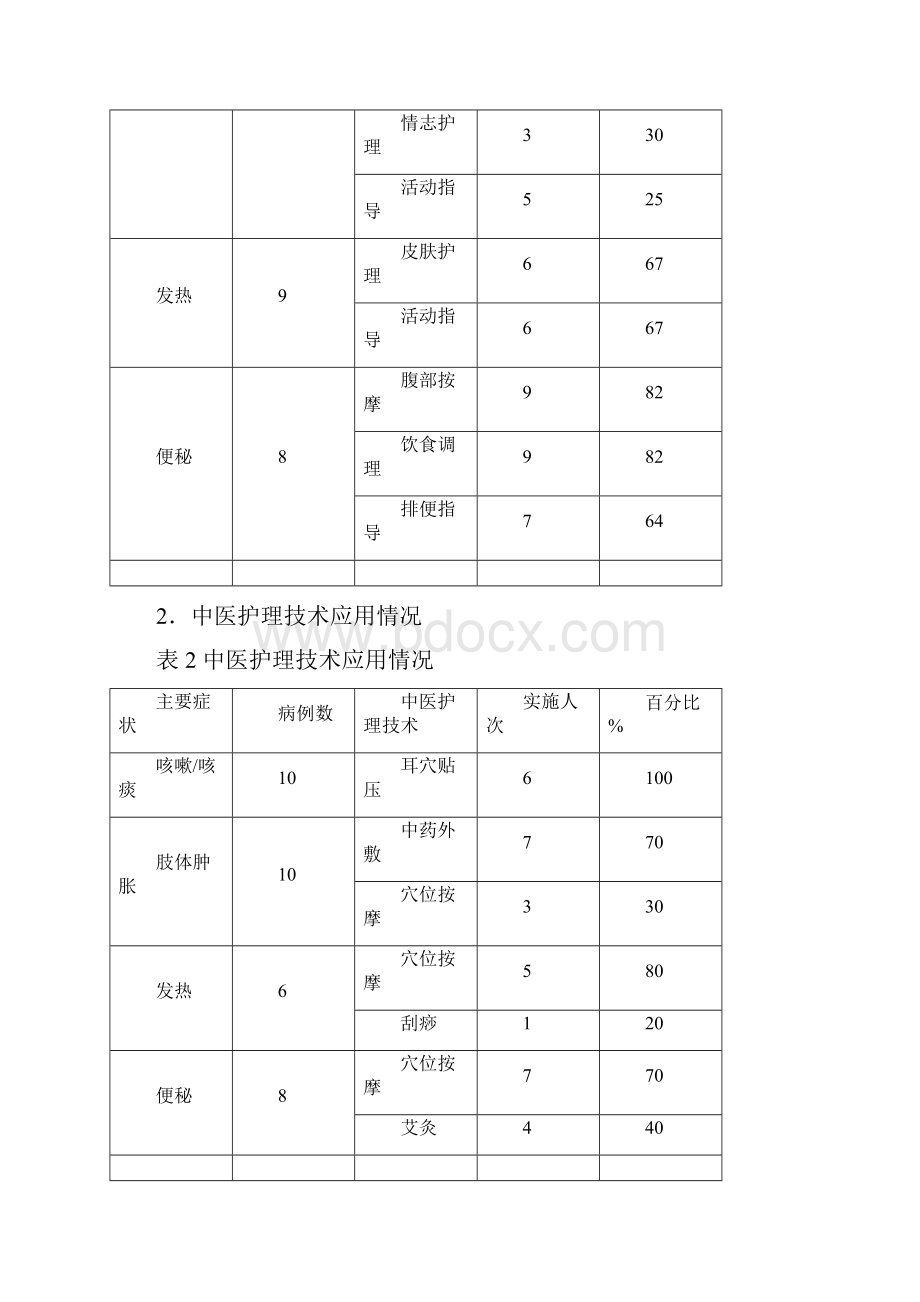 季度中医护理方案护理效果总结.docx_第2页