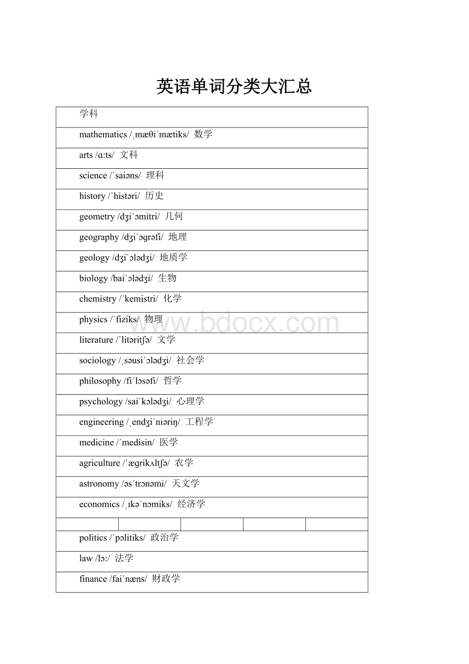 英语单词分类大汇总.docx_第1页