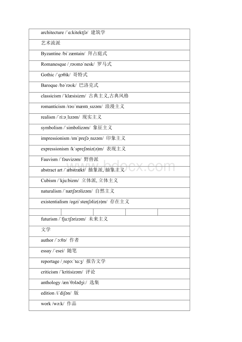 英语单词分类大汇总.docx_第2页