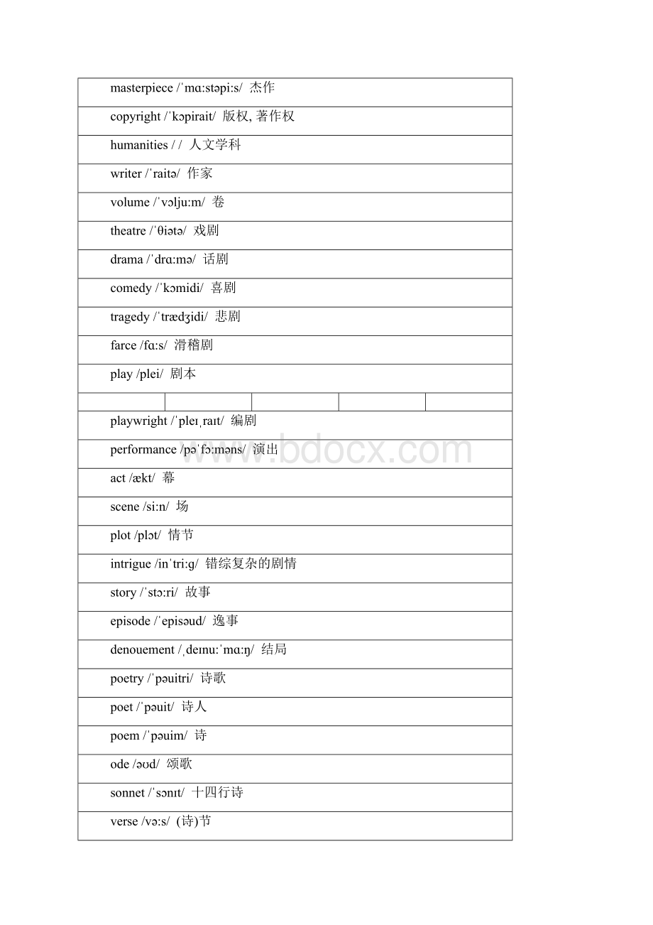 英语单词分类大汇总.docx_第3页