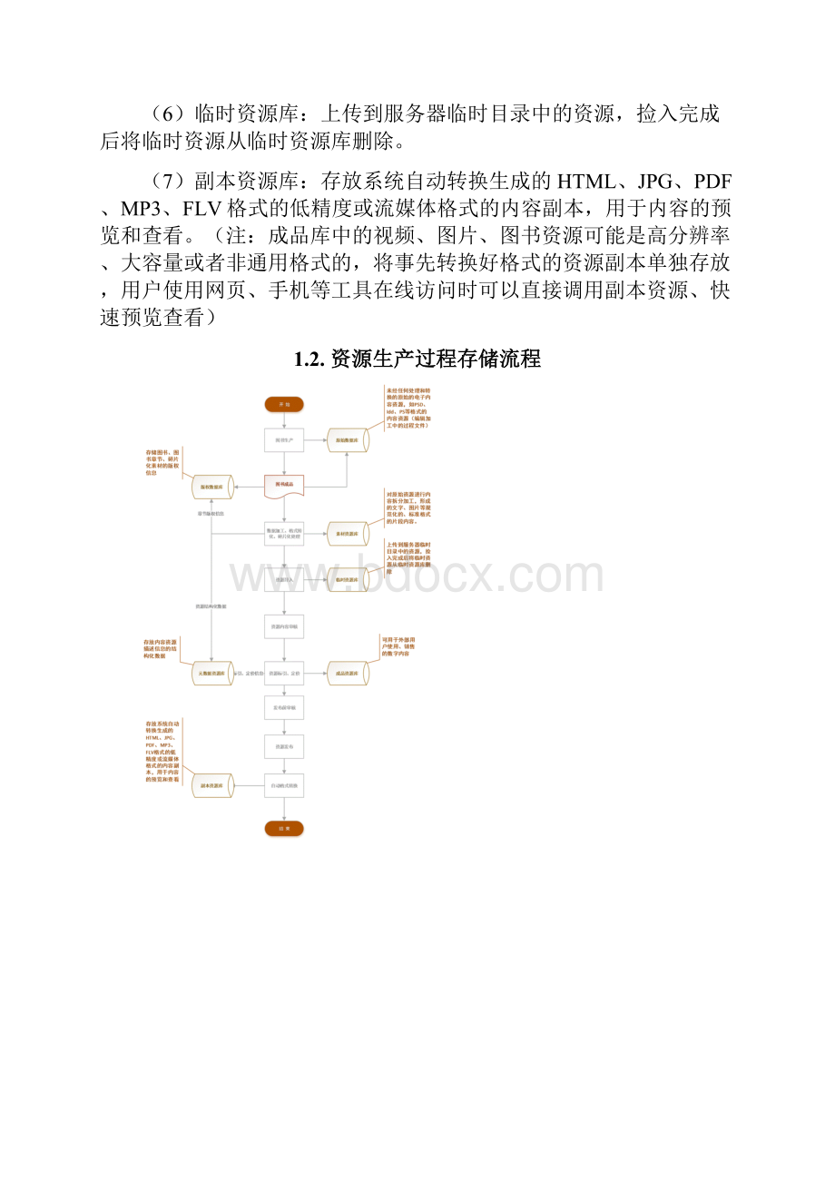 图书数字资源库管理.docx_第2页