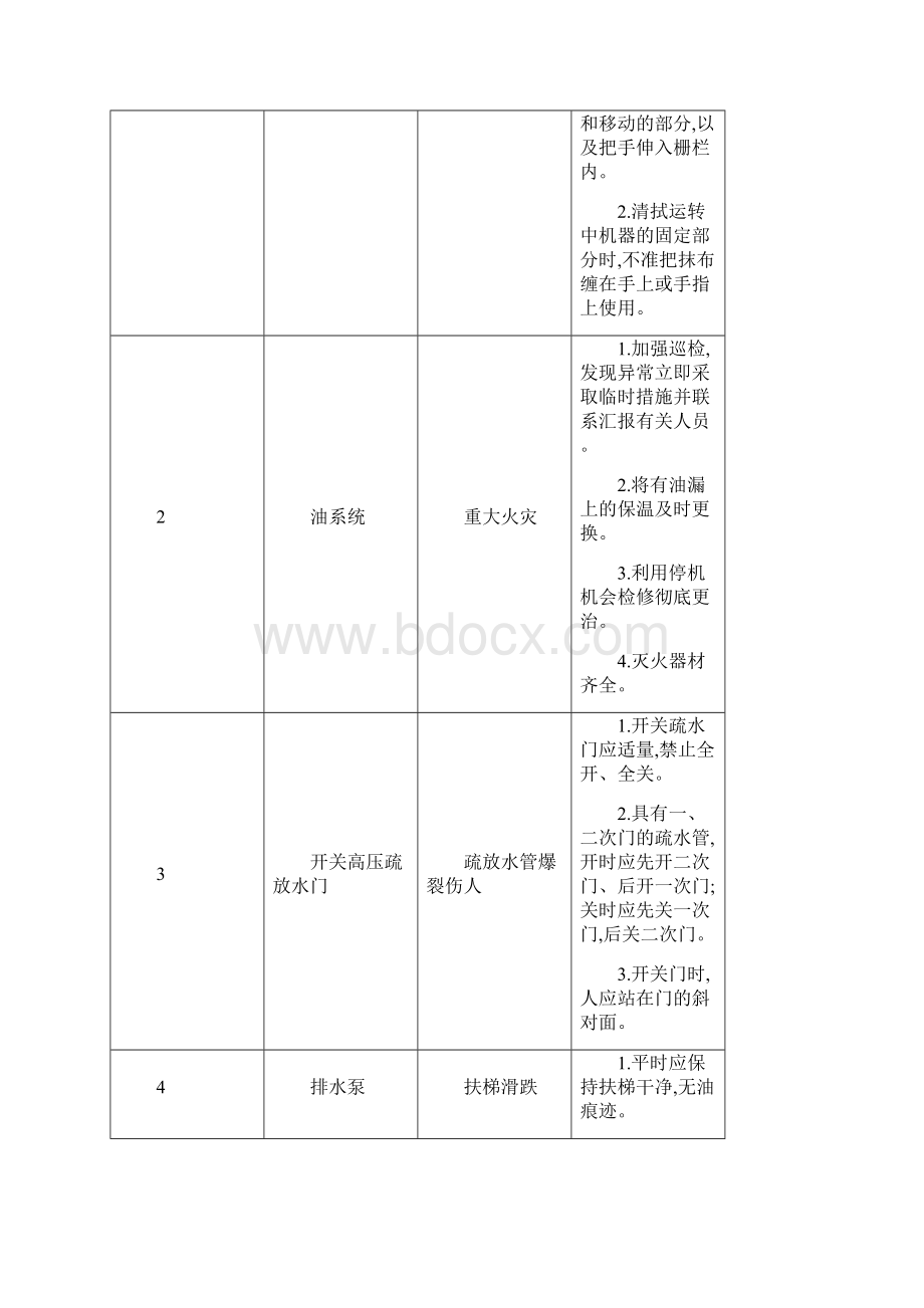 火力发电厂的危险点及预控措施.docx_第2页