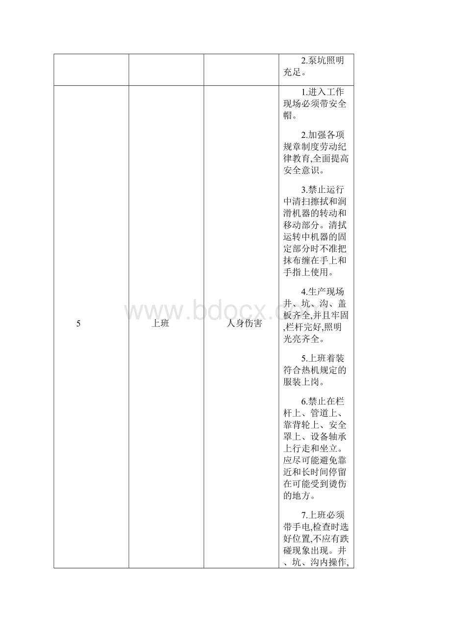 火力发电厂的危险点及预控措施.docx_第3页