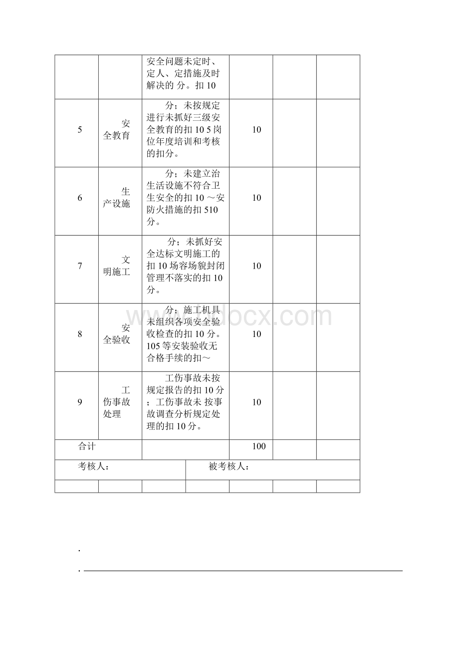 建筑工程安全生产责任制考核表.docx_第2页