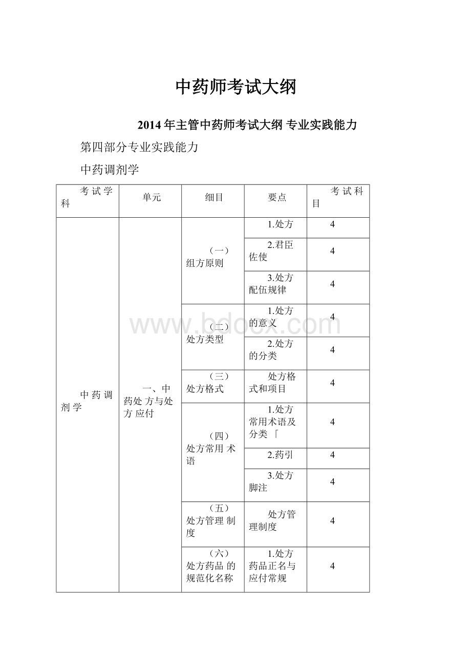 中药师考试大纲.docx