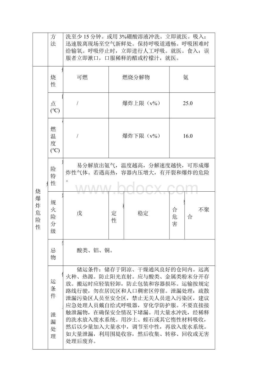 氨水泄漏应急处置预案.docx_第3页