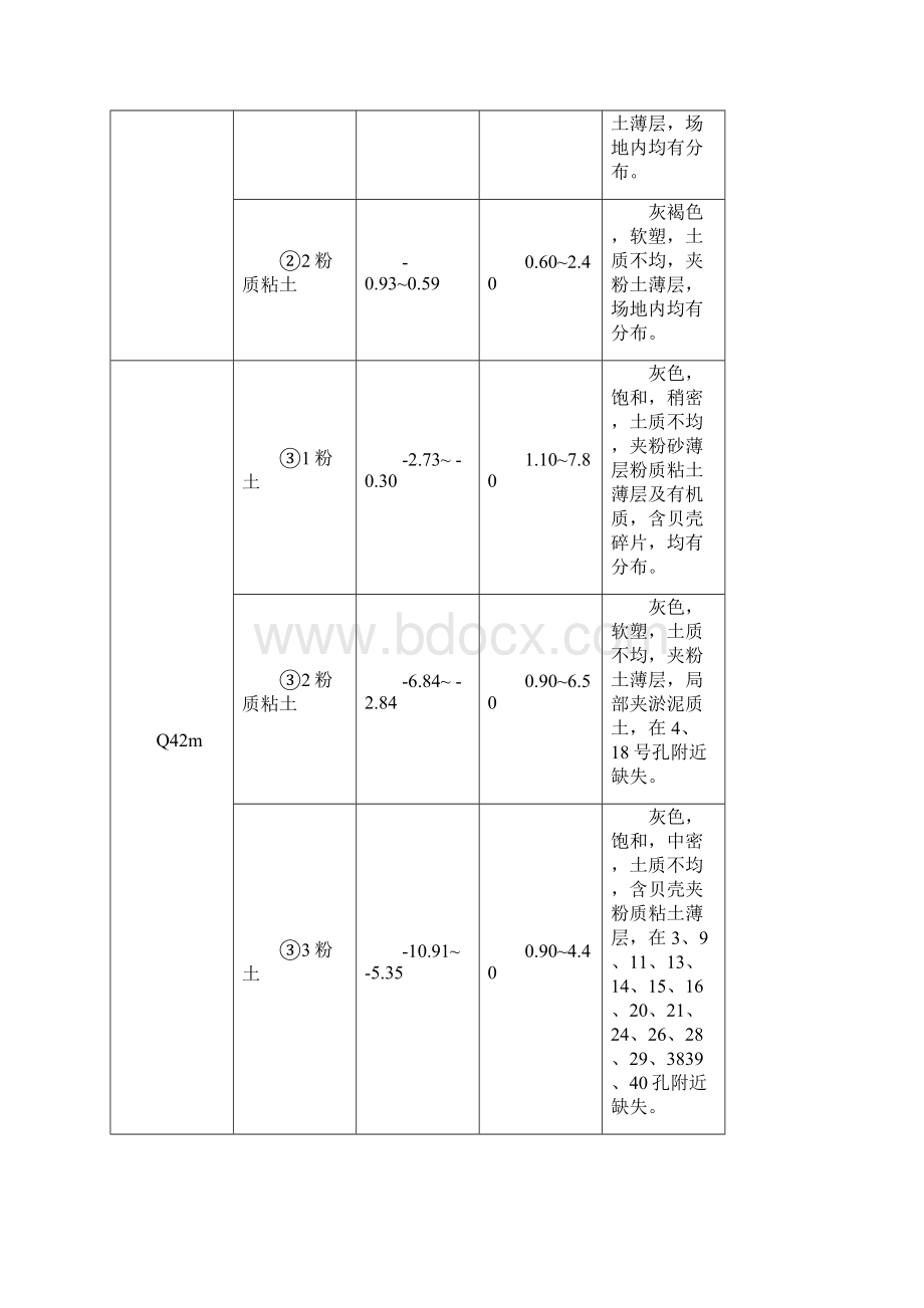 天津医院基坑监测方案.docx_第3页