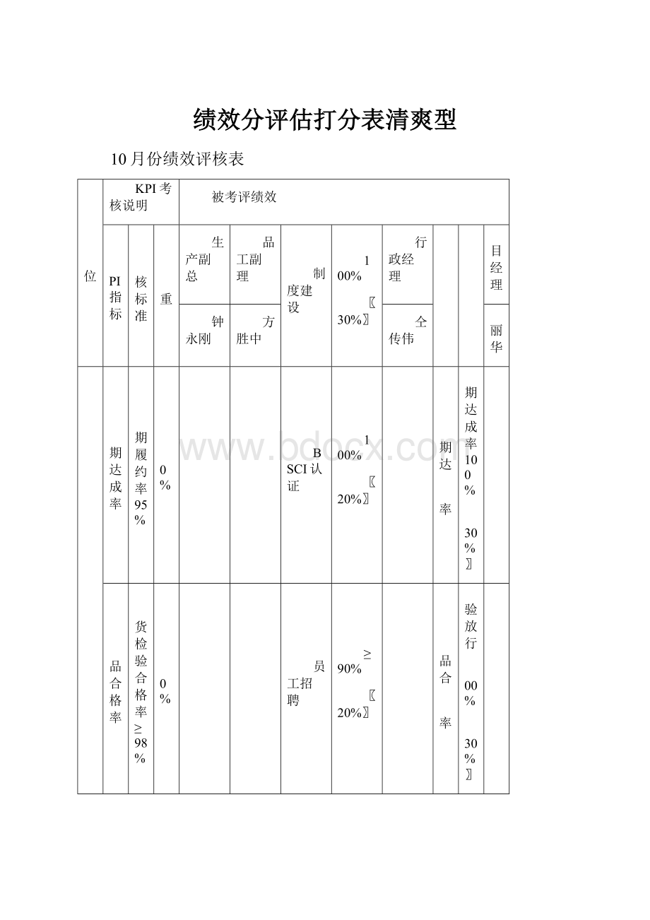 绩效分评估打分表清爽型.docx_第1页