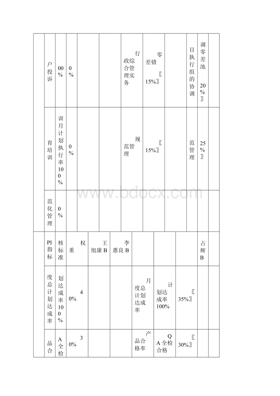 绩效分评估打分表清爽型.docx_第2页