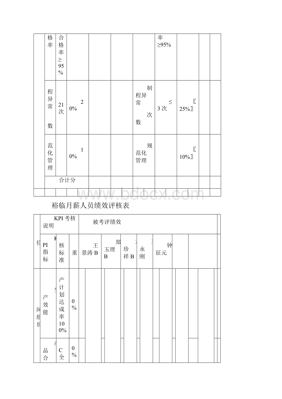 绩效分评估打分表清爽型.docx_第3页